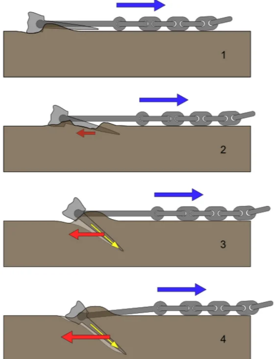 The myth of It's not the anchor that holds the anchor, but the chain. And why does it take a chain five depths long to anchor a ship securely? - Series Marine technology how it works, My, Ocean, Sea, Ship, Relaxation, Vacation, Anchor, Nauchpop, Yachting, Yacht, Sail, Longpost
