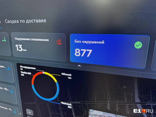 Подавляющее количество самокатчиков оказались нарушителями Источник: Роман Марьяненко / <!--noindex--><a href="https://pikabu.ru/story/protiv_dikikh_samokatchikov_ekaterinburga_nashli_superoruzhie_pokazyivaem_na_video_kak_ono_rabotaet_14027438?u=http%3A%2F%2FE1.RU&t=E1.RU&h=d14cb2f4849bc246a517d6332b909846dc263a36" title="http://E1.RU" target="_blank" rel="nofollow noopener">E1.RU</a><!--/noindex-->