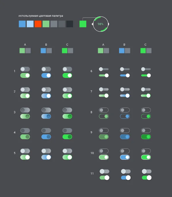 How We Hacked MasterSCADA4D: We Ditched the Standard Blocks and Made SCADA Run on SVG - Series CINTRON, My, Engineer, Automation, Design, Interface, Asu TP, Scada, Project, Development of, Graphic design, Html, Svg, Longpost