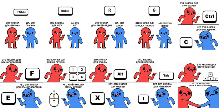 Ctrl ��� C?
