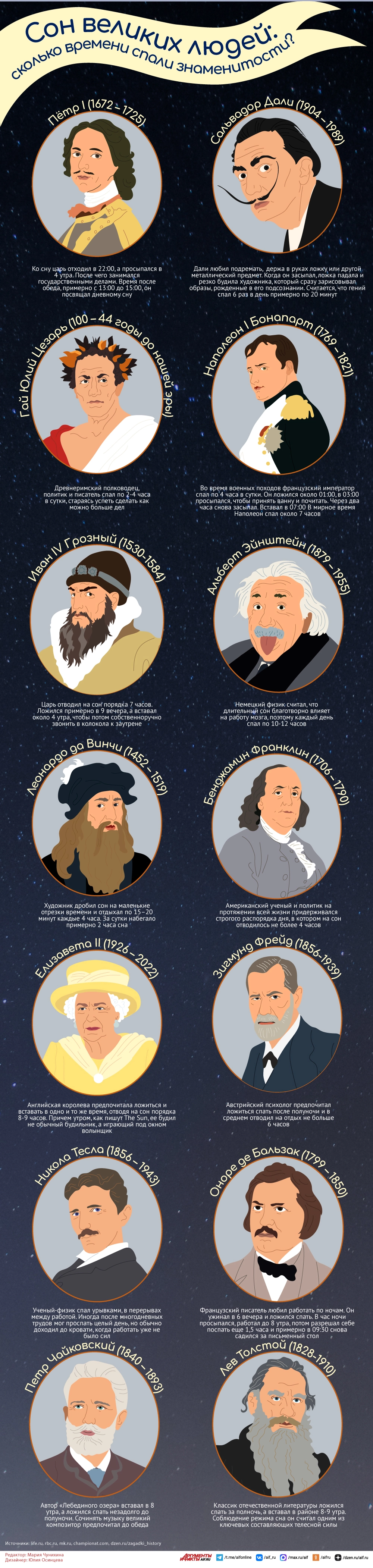 Peter the Great, Dali, Cicero, or Einstein? Who are you on the sleepyness rating list? - My, Survey, History (science), Prominent figures, Longpost
