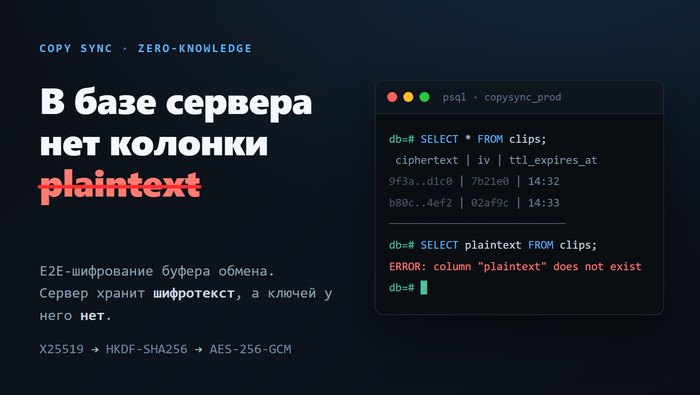 Надоело пересылать самому себе пароли в «Избранное». Сделал свой обмен буфером - и так, чтобы даже я не мог прочитать ваши данные