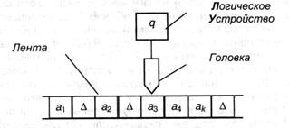 Рис.3
