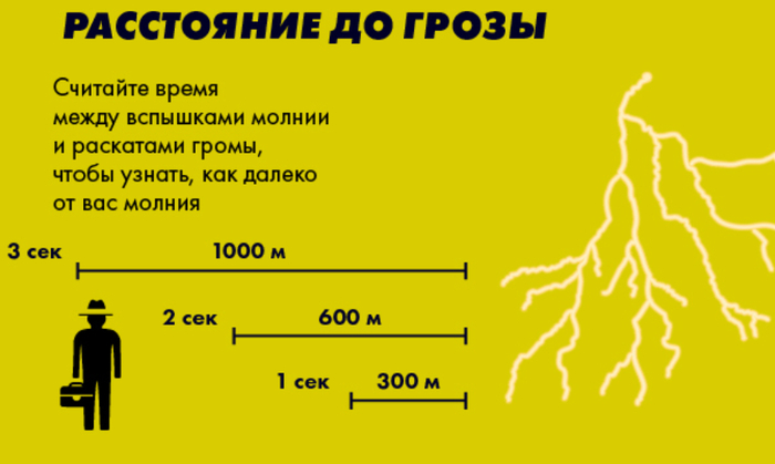 ������ � ����