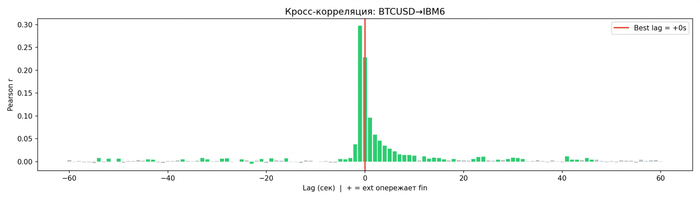 BTC/USD � Bitcoin to US Dollar → IBM6 � ���������� �������� �� ����� IBIT iShares Bitcoin Trust ETF