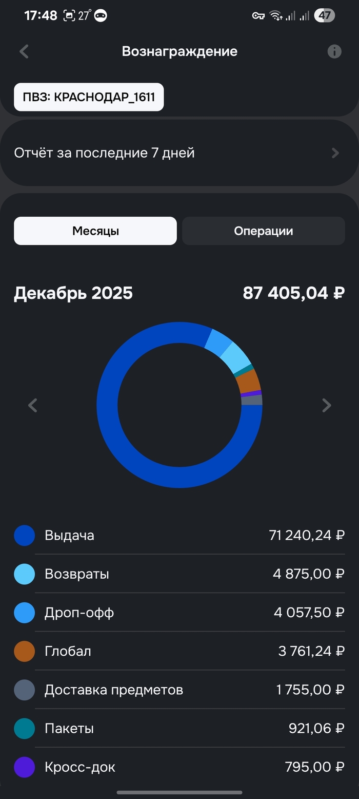 Ozon решил добить своих партнёров? Теперь несколько ПВЗ в одном доме — даже если первый ещё не окупился - 10.06.26 19:03 5