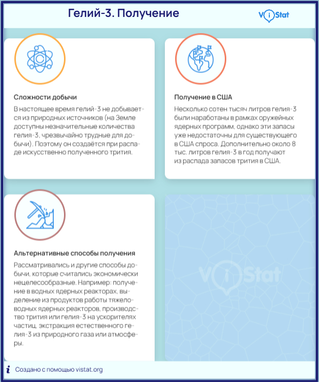 Инфографика: <!--noindex--><a href="https://pikabu.ru/story/kak_solnechnyiy_yelement_geliy_dal_novyiy_tolchok_issledovaniyam_lunyi_14053744?u=https%3A%2F%2Fvistat.org%2F&t=https%3A%2F%2Fvistat.org%2F&h=0df430908a7091dbee8b8166871c207336e9af16" title="https://vistat.org/" target="_blank" rel="nofollow noopener">https://vistat.org/</a><!--/noindex-->