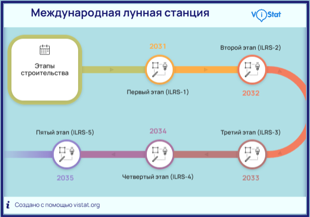 Инфографика: <!--noindex--><a href="https://pikabu.ru/story/kak_solnechnyiy_yelement_geliy_dal_novyiy_tolchok_issledovaniyam_lunyi_14053744?u=https%3A%2F%2Fvistat.org%2F&t=https%3A%2F%2Fvistat.org%2F&h=0df430908a7091dbee8b8166871c207336e9af16" title="https://vistat.org/" target="_blank" rel="nofollow noopener">https://vistat.org/</a><!--/noindex-->