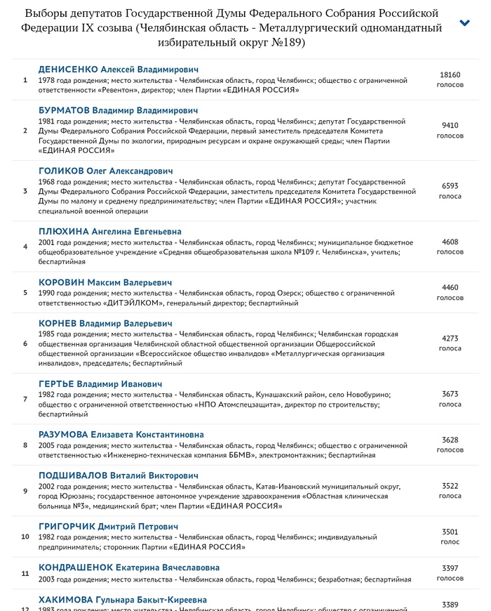 Собаки отомстили "обидчику" Бурматова