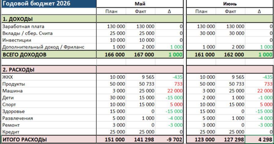 How I Stopped Draining My Paycheck and Climbed Out of the Credit Card Crash. Personal Experience and an Excel Spreadsheet - Finance, Saving, Life hack, Family budget, Longpost, Microsoft Excel, Personal experience, MAX messenger (link)