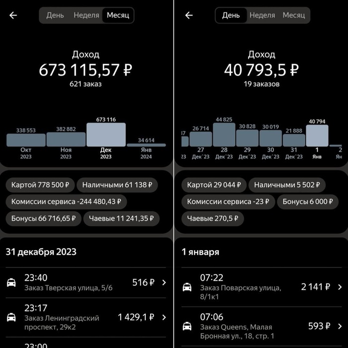 ��������� ������� �������� � ������ ���: 2025 vs 2026