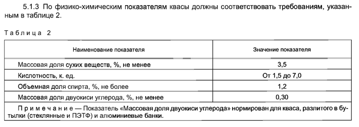 ГОСТ 31494-2012