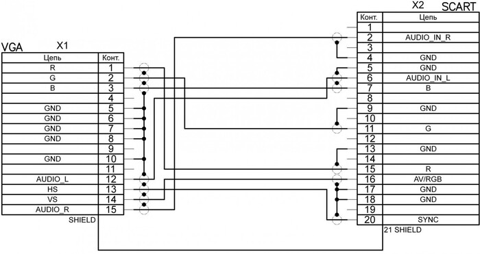 ����� ����������� � ������� VGA �� SCART