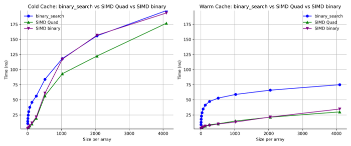 Intel/GCC