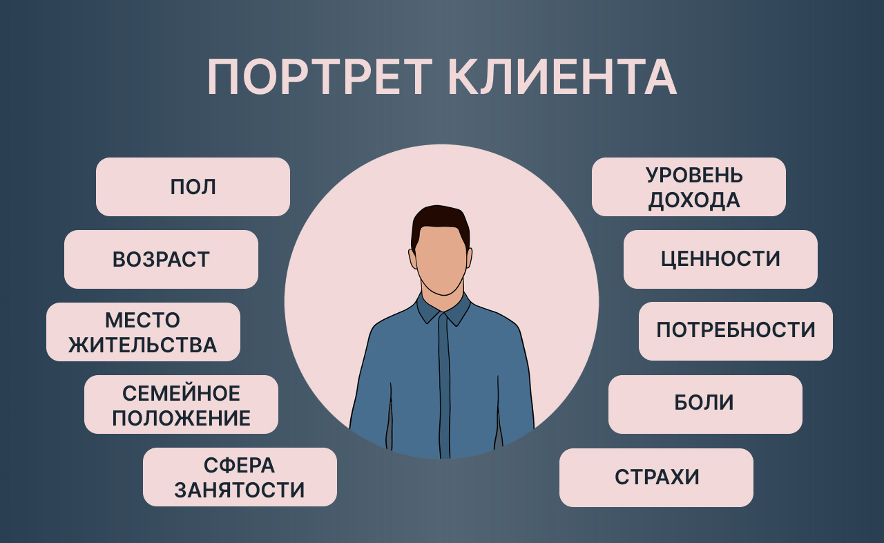 THE DIGITAL REVOLVER OF THE HOTEL BUSINESS: FROM AUTOMATION TO PERSONALIZATION - My, Hotel, Business, Development, Entrepreneurship, IT, Automation, Crm, Digitalization, Program, Marketing, Artificial Intelligence, Manager, Longpost