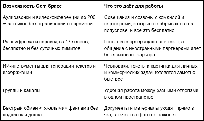 Корпоративный мессенджер вместо Telegram: что выбрать бизнесу в 2026 году - 20.06.26 19:48 2