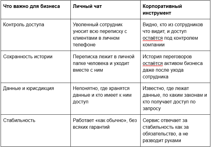 Корпоративный мессенджер вместо Telegram: что выбрать бизнесу в 2026 году - 20.06.26 19:48 0