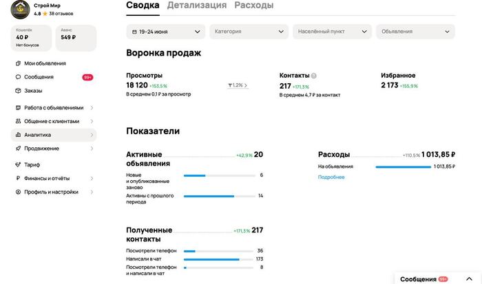 Парень из Новосибирска делал модульные дома, но Авито у него «не работал». А он работал. Просто парень всё делал не так 0