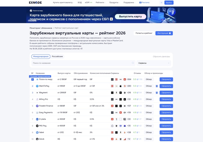 Мониторинг виртуальных карт Exnode