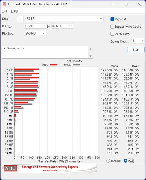 SiliconPower XS90 Review: PCIe 5.0 in Action, Not in a Screenshot - My, Testing, Overview, Computer, Computer hardware, SSD, Nvme, Longpost, Peekaboo+