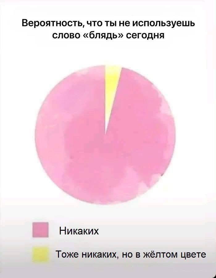 � �������