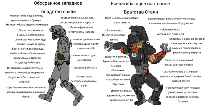 Когда Bethesda списала Братство с Fallout: Tactics