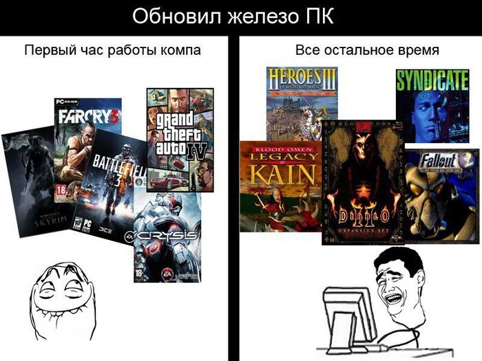 Классика