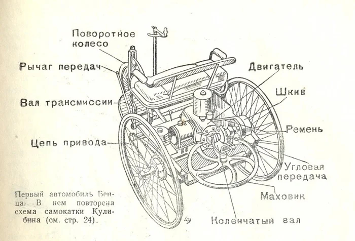 ���������� ������� ���������� �Motorwagen�