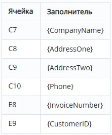 Automating Invoice Creation in Python: From Excel Template to PDF - Python, Microsoft Excel, Pdf, Longpost