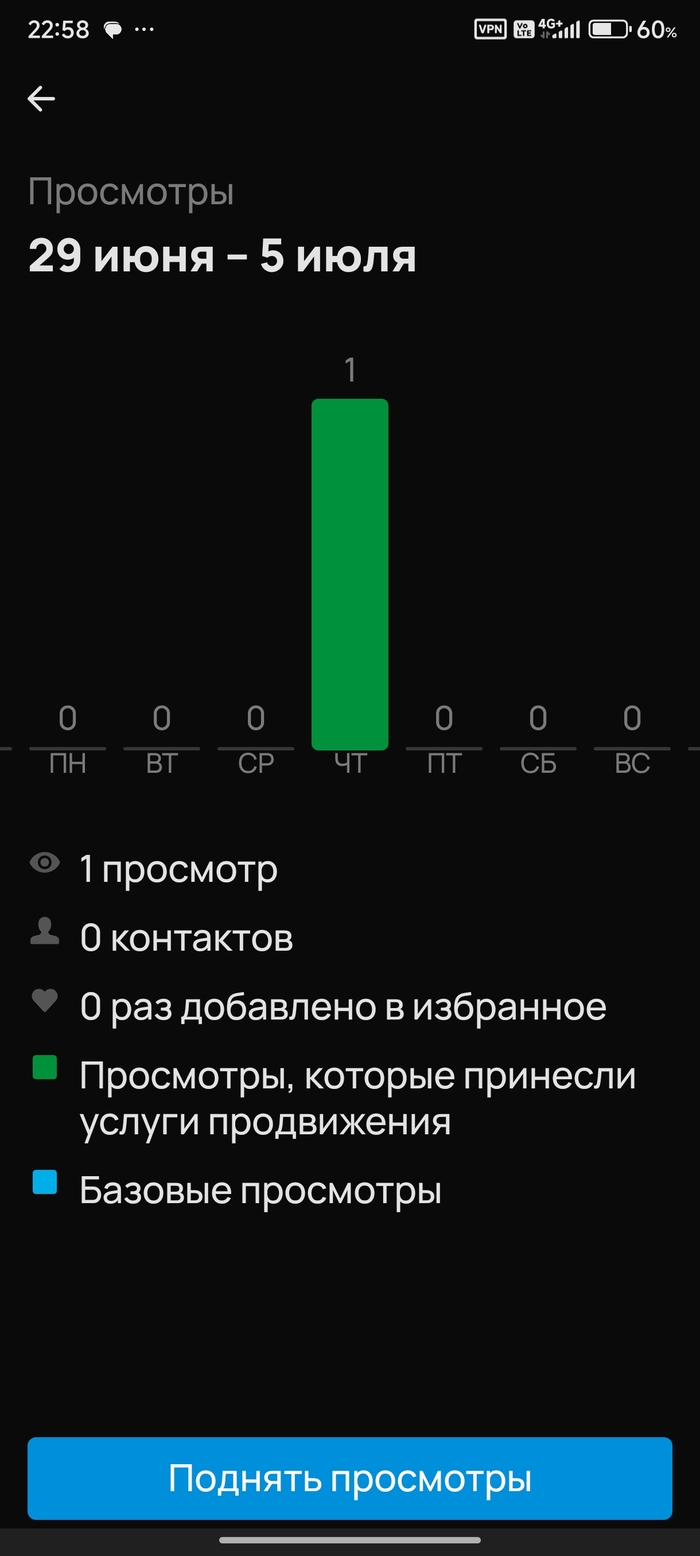 �- ������������