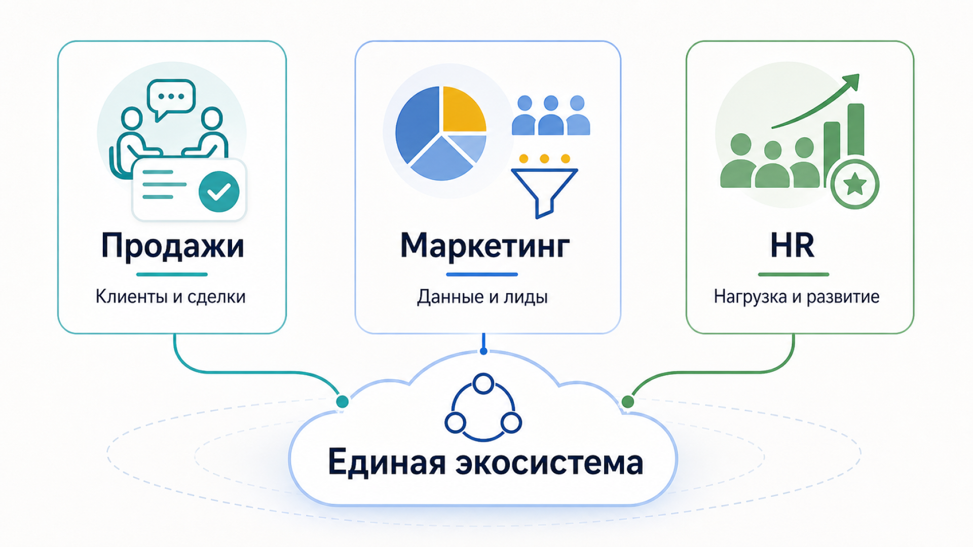 Expansive growth architecture with Bitrix24 - Series Articles and cases, My, Article, Automation, Bitrix, Crm, Human Resources Department, B2b, Case, IT, Business in Russian, Marketing, Sale, Longpost