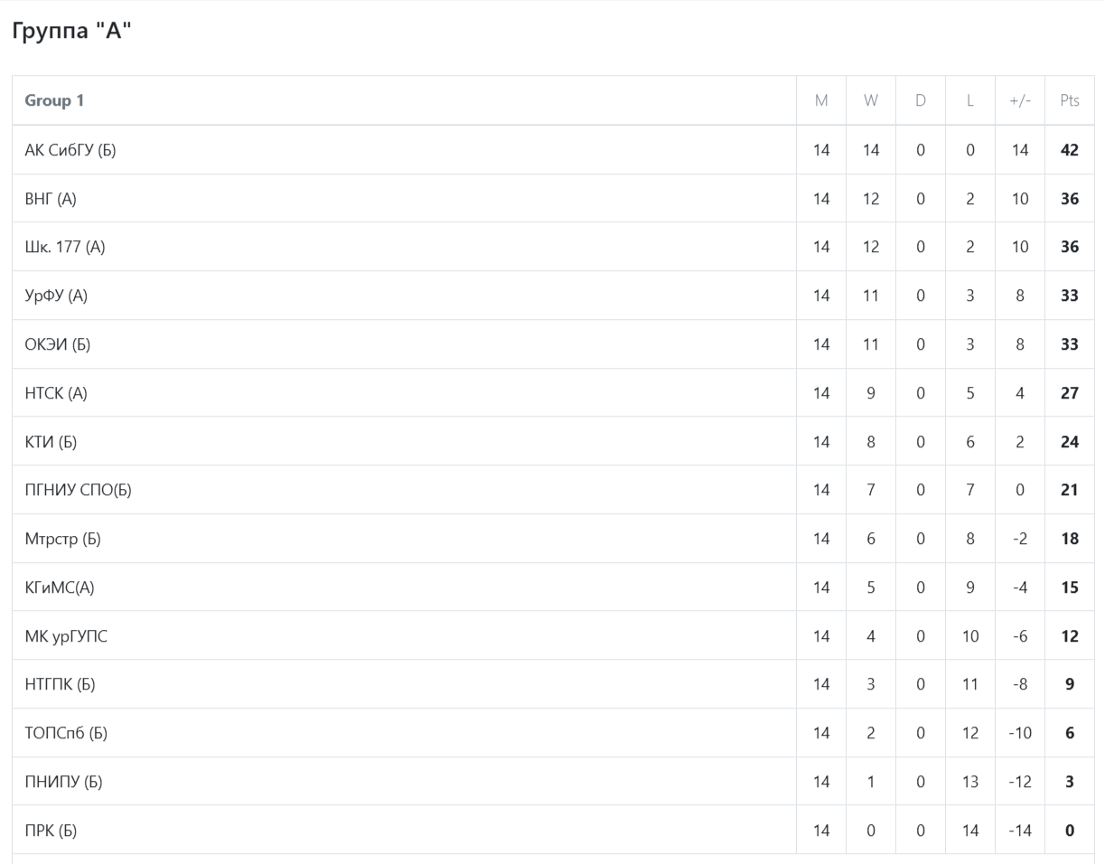 Winner of the Dota 2 Open Division. KVAZAR Homeland Cup 2026-2027 - Series Events of the QUAZAR league GG, My, Competitions, eSports, Dota, Dota 2, MOBA, Krasnoyarsk, Krasnoyarsk region, Longpost