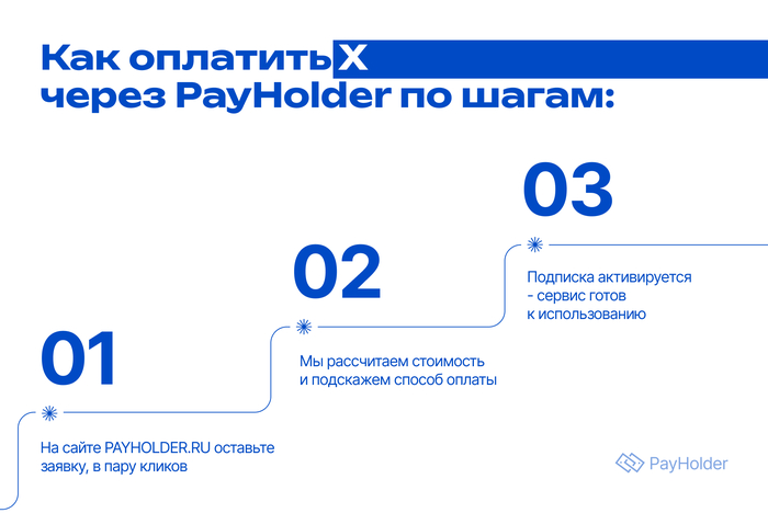 Как оплатить X Premium из РФ и РБ