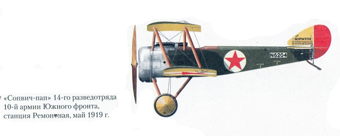 ��� ������ � ����� ���������� � ������� Sopwith Pup � ��������� �������.