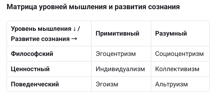 Индивидуализм