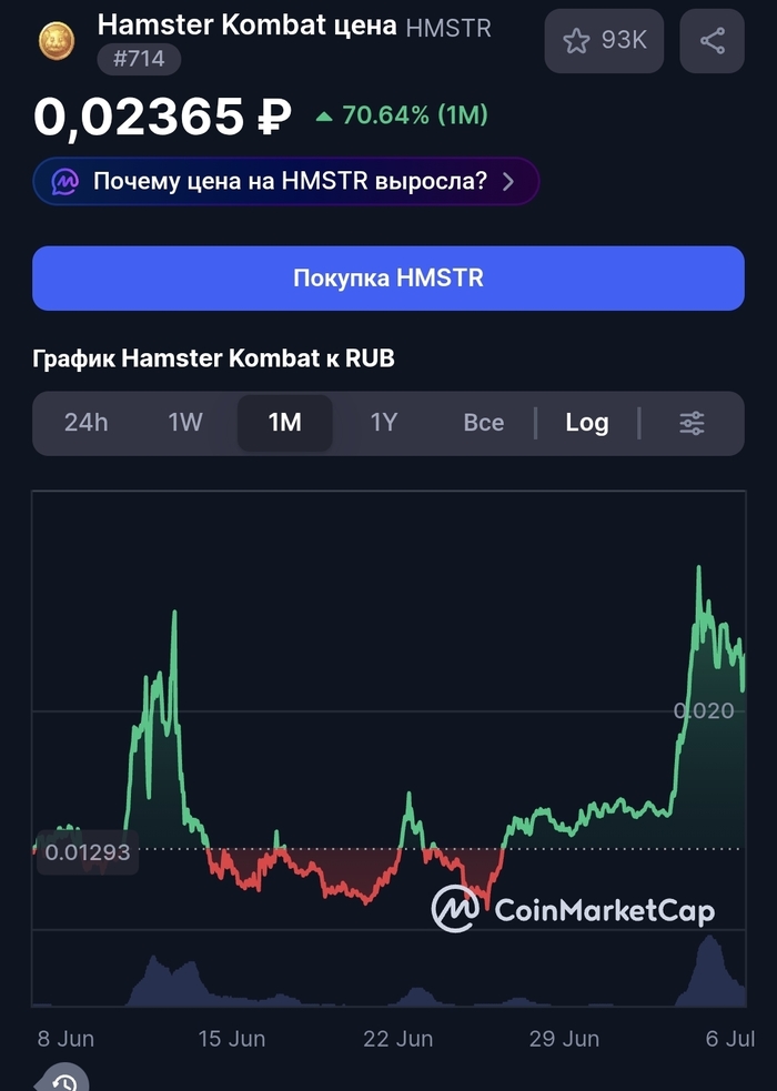 Продолжение поста «Хамстер комбат набирает оборот?»