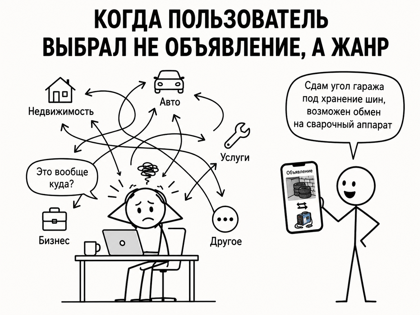 I'm making my own bulletin board. The main problem isn't the code. The main problem is the people. - My, Startup, Development of, Site, Internet, Announcement, Bulletin board, Users, registration, Email, SMS, Humor, IT, Programming, Business, Marketplace, Russia, Promotion, Project, Entrepreneurship, Longpost