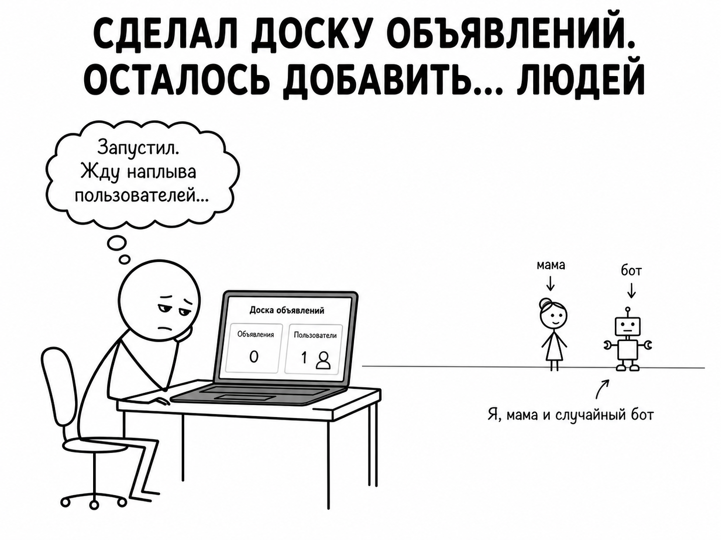 I'm making my own bulletin board. The main problem isn't the code. The main problem is the people. - My, Startup, Development of, Site, Internet, Announcement, Bulletin board, Users, registration, Email, SMS, Humor, IT, Programming, Business, Marketplace, Russia, Promotion, Project, Entrepreneurship, Longpost