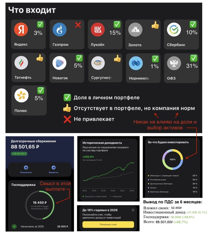 ПДС: +100% к вложениям и итоги полугодия. Смотрю вперед на 174 месяца – да лишь бы саночки не встряли…