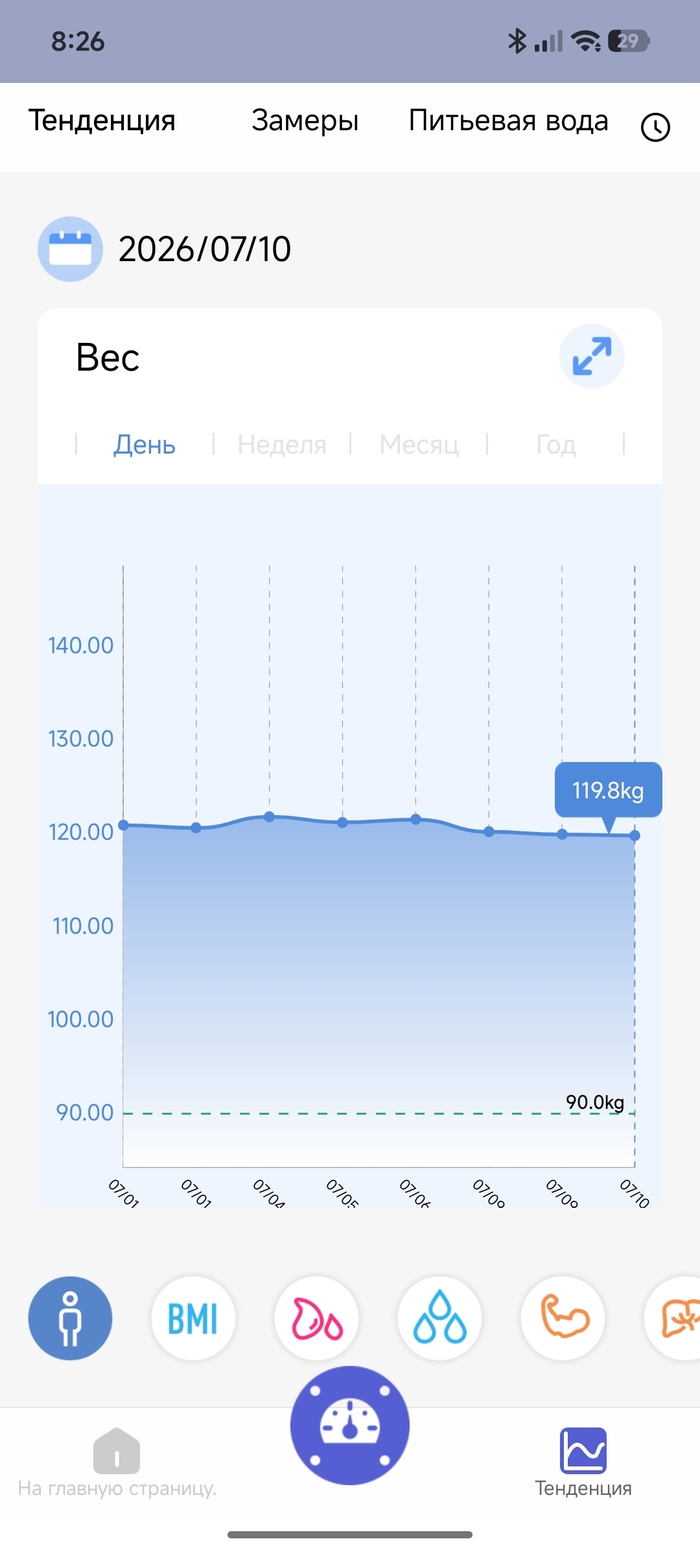 ��� -25, �� ����������� �����