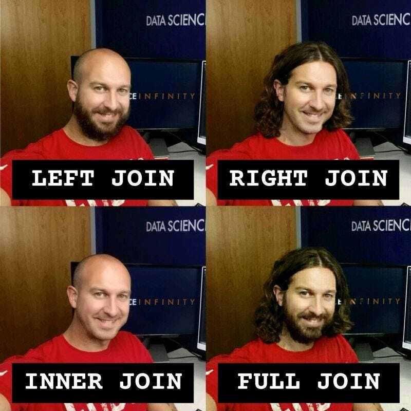 What I Wasn't Prepared For in Technical Interviews for Product Manager - Education, IT, Gamedev, Development of, Longpost