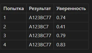 Part 4: I made a license plate recognition system again. How does the detector work? - Series License plate recognition, My, Programming, Development of, IT, Python, Programmer, Video monitoring, Experience, Project, Longpost