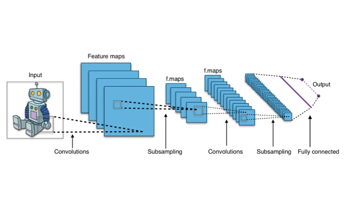 <a href="https://www.unite.ai/ru/what-are-convolutional-neural-networks/" target="_blank" rel="nofollow noopener">��������</a>