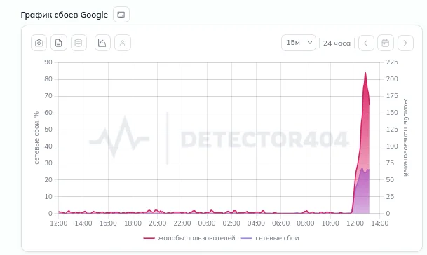 Are Github servers outdated too? - Connection, Github, Roskomnadzor, Restrictions, Apple, Google