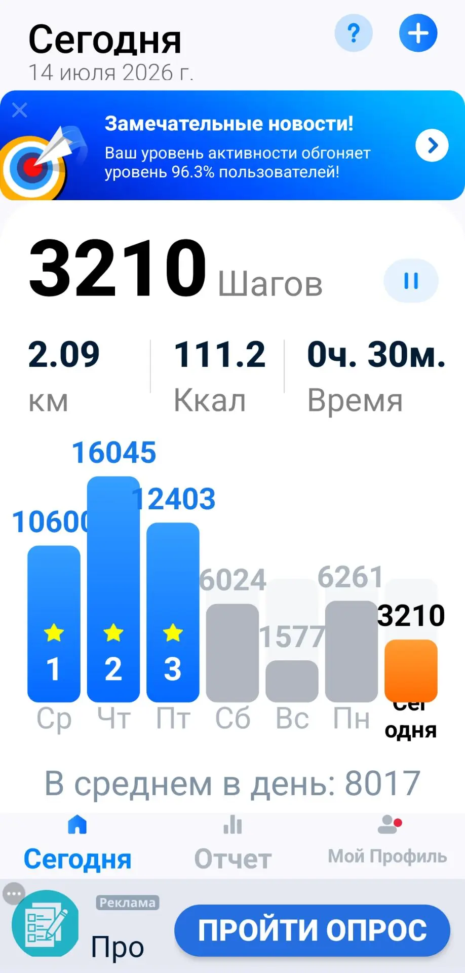 Psychological Marathon, Day 11 - Series Psychological marathon of motor activity, My, Good mood, Psychology, Fatigue, The moral support, Stress, Longpost
