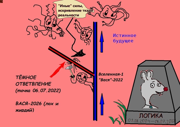 Помогите