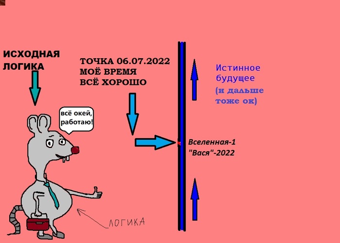 Помогите