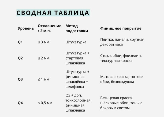 Система подготовки стен Q1–Q4: разбор по делу