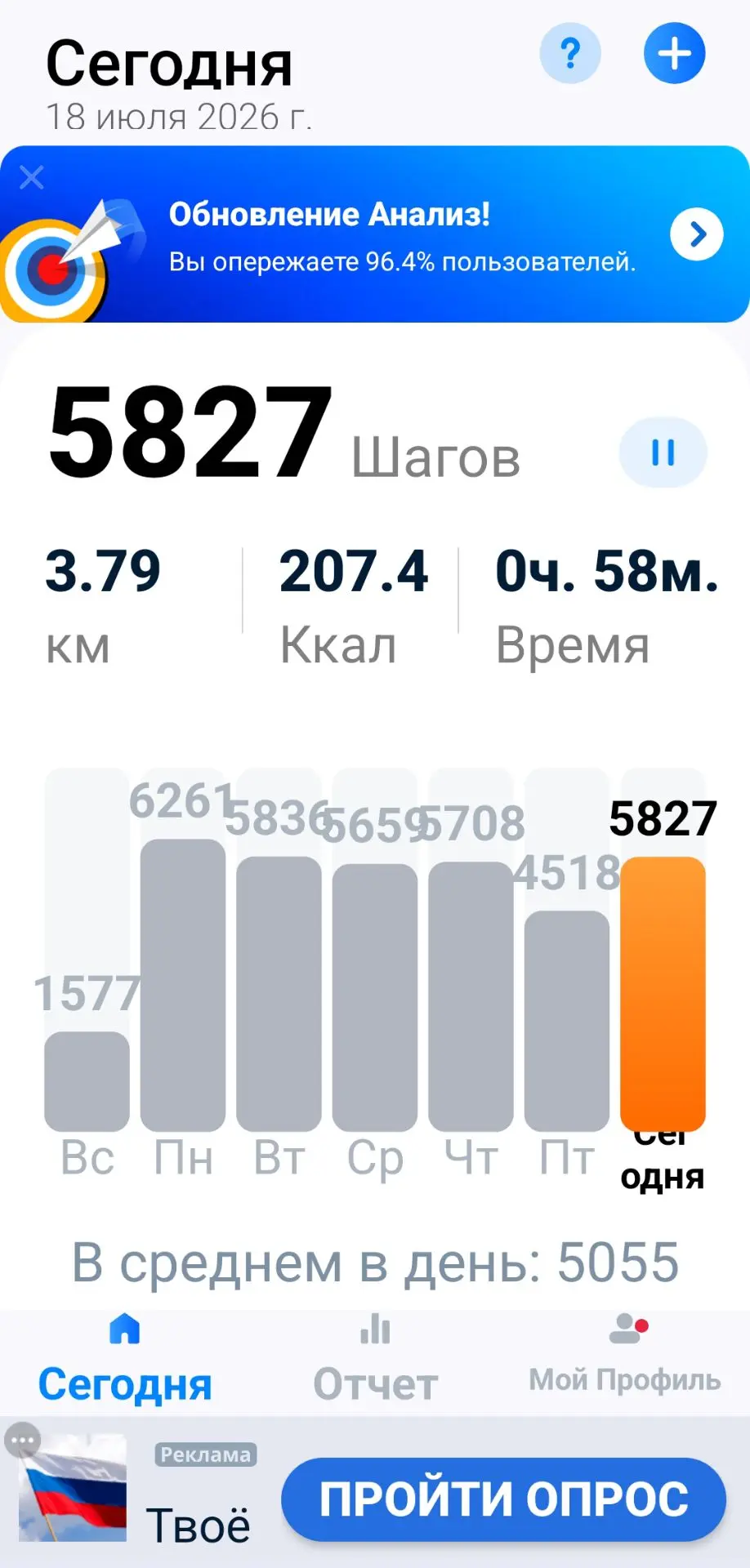 Psychological Marathon, Day 15 - Series Psychological marathon of motor activity, My, Good mood, Psychology, Fatigue, The moral support, Stress, Longpost