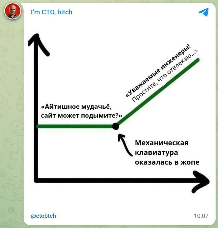 Эволюция продакт менеджера в IT